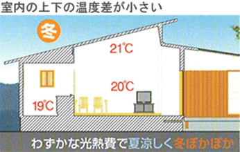 断熱性